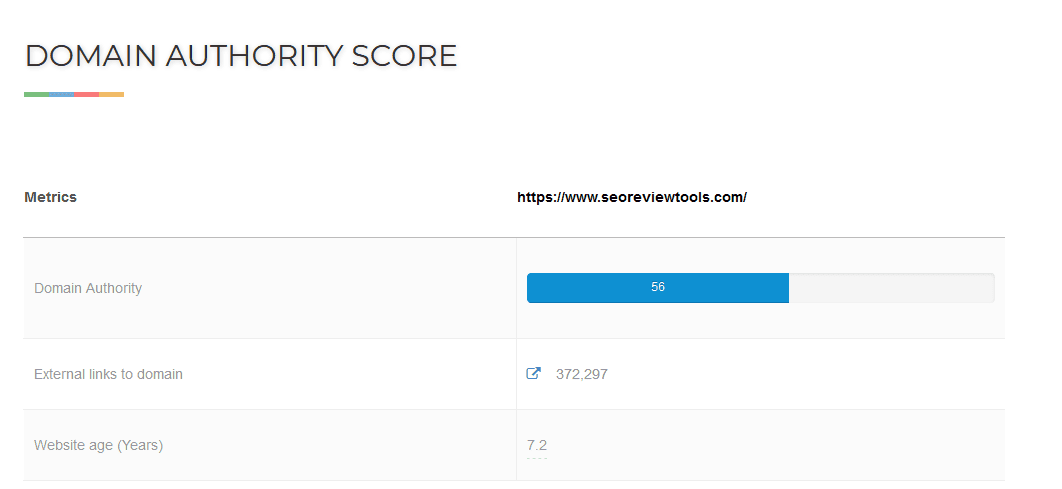 domain authority score