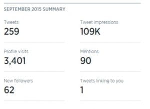 September 2015 e3 media Twitter impressions