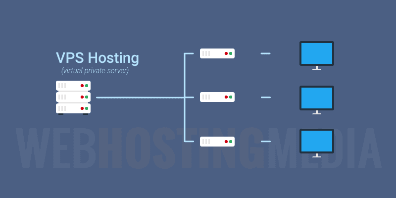 VPS hosting VS Shared Hosting